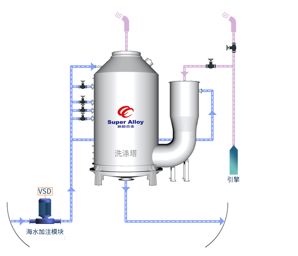 開(kāi)式系統.png